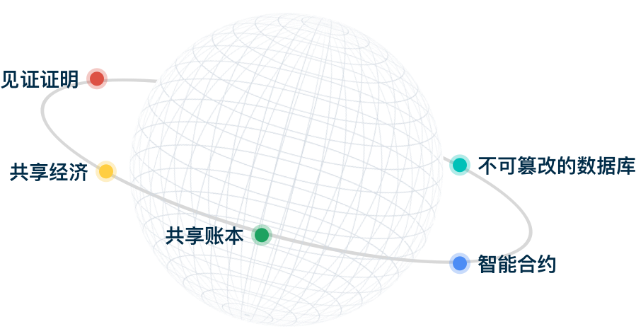 xChain